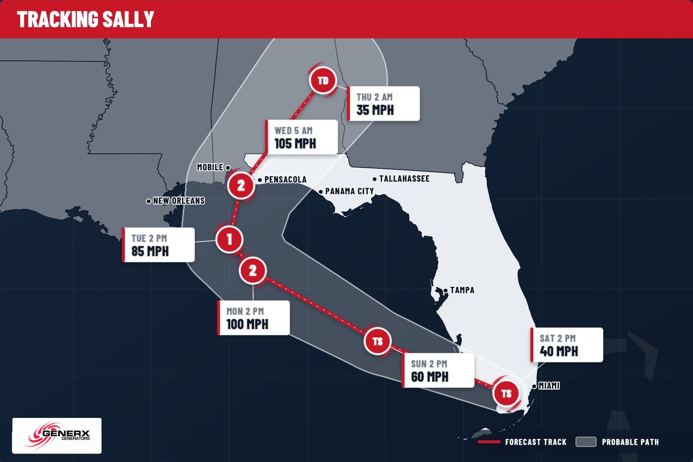 Forecast track map for Hurricane Sally in September 2020, showing the storm moving inland near the Alabama and Florida panhandle line